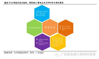 玄武科技（834968） 以企業(yè)短信為基，以信息技術(shù)開發(fā)為翼，打造移動(dòng)CRM新增長(zhǎng)極