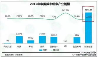 信息技術(shù)驅(qū)動(dòng)創(chuàng)意未來(lái) 杭州市文化創(chuàng)意產(chǎn)業(yè)辦公室打造'創(chuàng)意天堂'新引擎