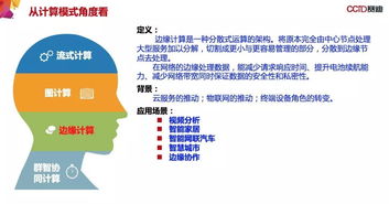 新計(jì)算驅(qū)動(dòng)信息技術(shù)產(chǎn)業(yè)新發(fā)展 從底層架構(gòu)到創(chuàng)新應(yīng)用的全面演進(jìn)