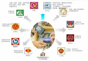 新一代信息通信技術(shù) 驅(qū)動信息化城市建設的核心引擎