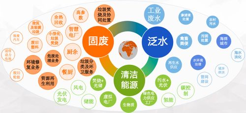 對標“十五五”規(guī)劃，吳永新詳解光大環(huán)境科技化發(fā)展戰(zhàn)略與信息技術(shù)開發(fā)路徑