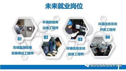 南京信息職業(yè)技術(shù)學(xué)院高招專(zhuān)業(yè)介紹|環(huán)境信息學(xué)院 信息技術(shù)開(kāi)發(fā)專(zhuān)業(yè)