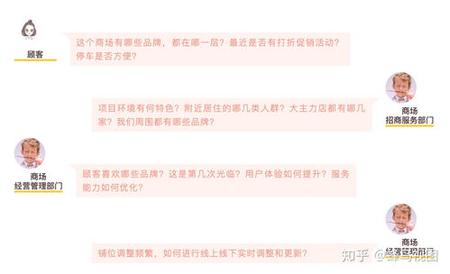 蜂鳥(niǎo)視圖 以CAD圖紙解構(gòu)與數(shù)據(jù)中臺(tái)重塑商業(yè)地產(chǎn)可視化管控新范式