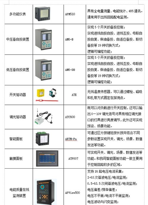 數(shù)據(jù)中心機(jī)房動力環(huán)境監(jiān)控系統(tǒng)設(shè)計(jì)與運(yùn)維服務(wù)融合探析