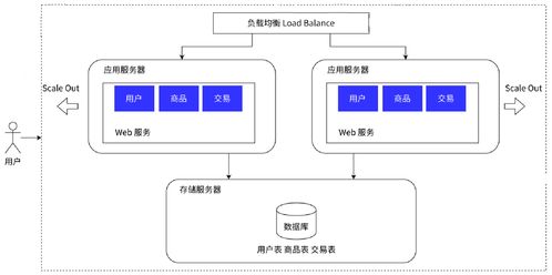 Redis遠(yuǎn)程字典服務(wù)器在分布式系統(tǒng)中的核心價值與運(yùn)維實(shí)踐