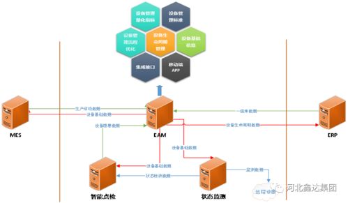 設(shè)備系統(tǒng)與信息系統(tǒng)協(xié)同運(yùn)維 筑牢企業(yè)穩(wěn)定運(yùn)行的數(shù)字基石
